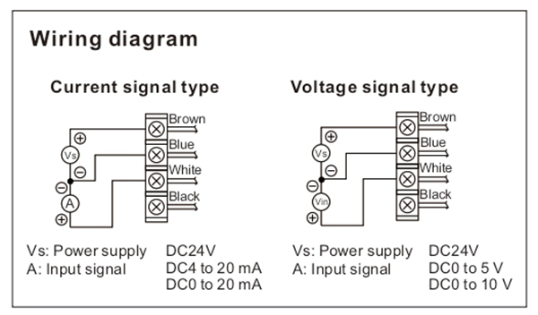 เอสเอ็มซี ไอทีวีเอ็กซ์