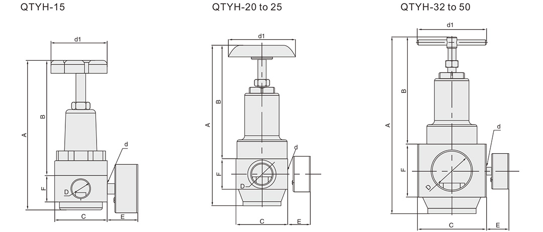 หน่วยงานกำกับดูแลอากาศแรงดันสูง