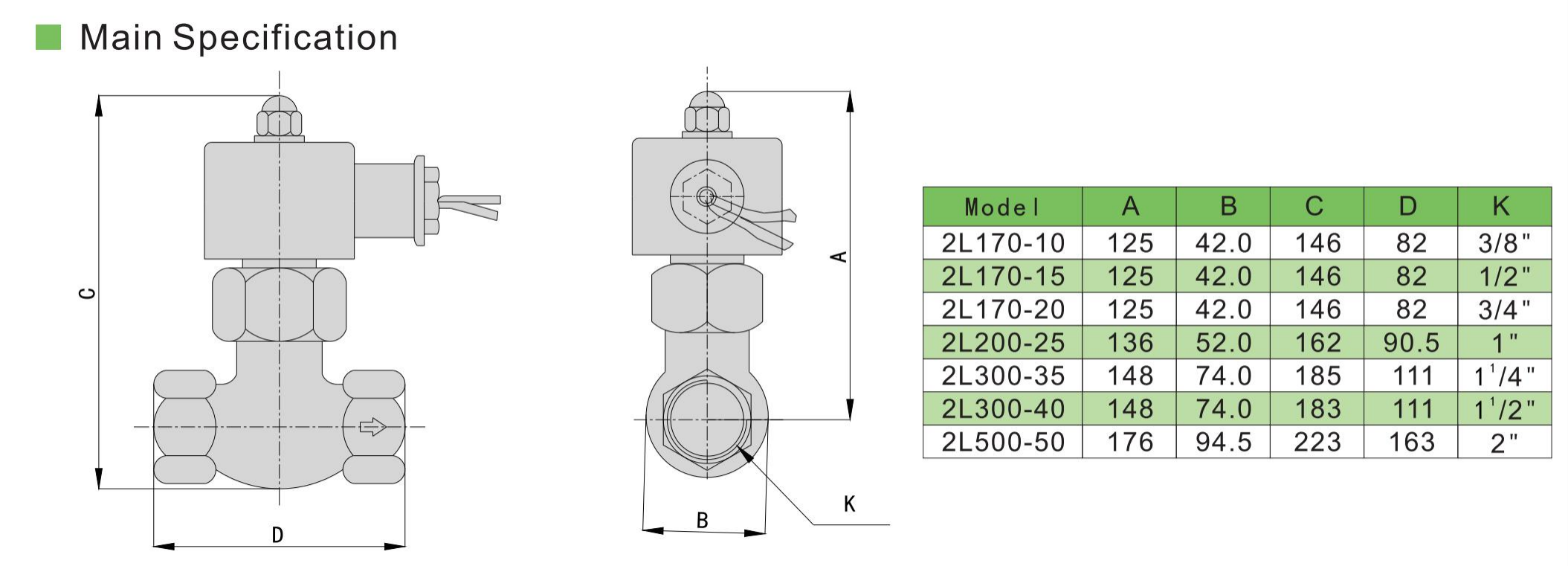 2L-specification