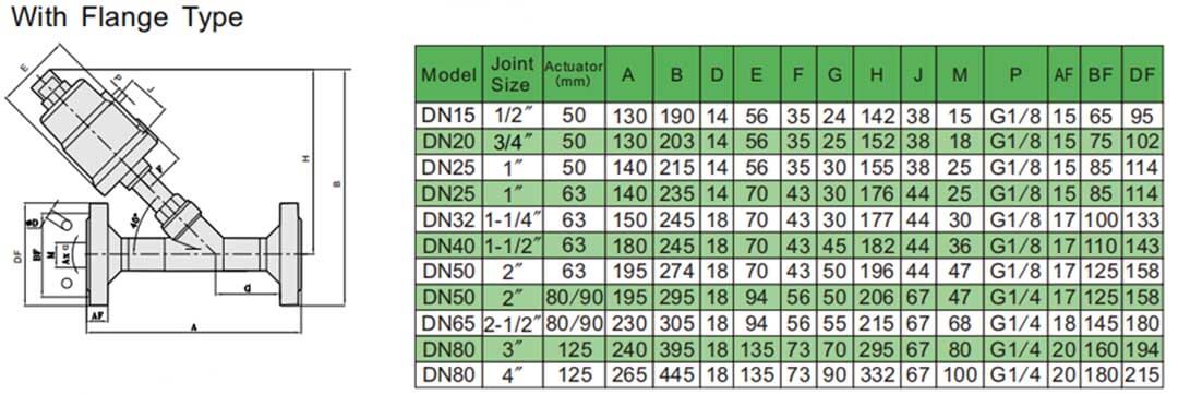 วาล์วที่นั่งมุม