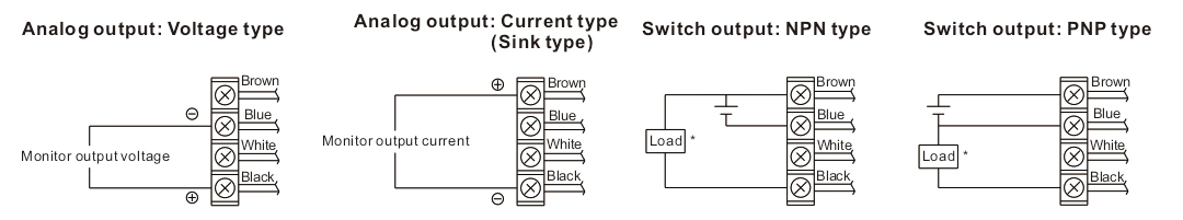 เครื่องปรับลมดิจิตอล 24 VDC