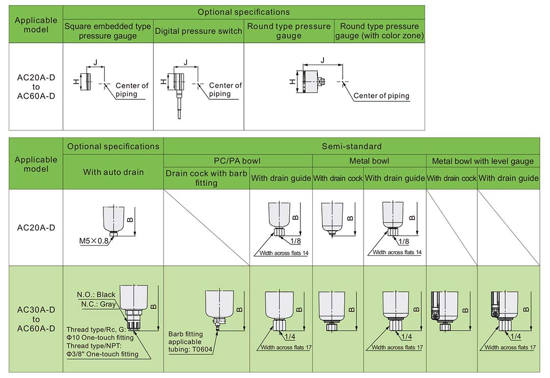 เครื่องปรับลมกรองอากาศอัตโนมัติ