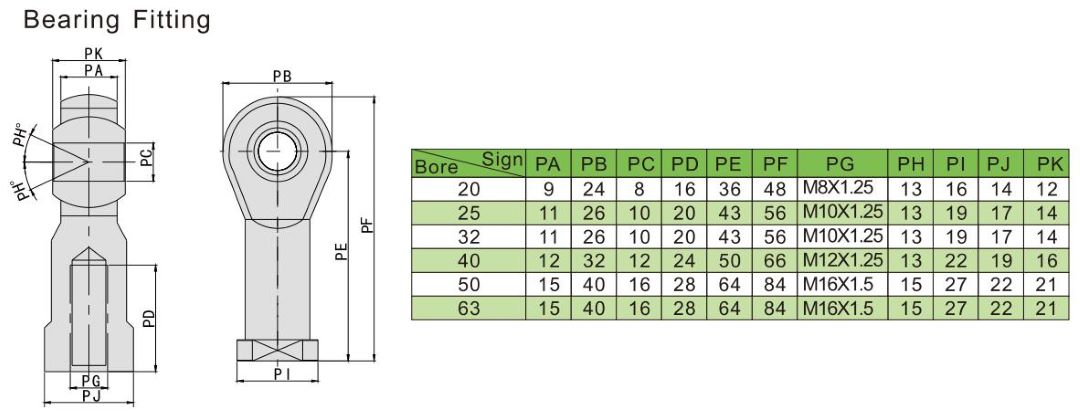 ข้อต่อกุหลาบ