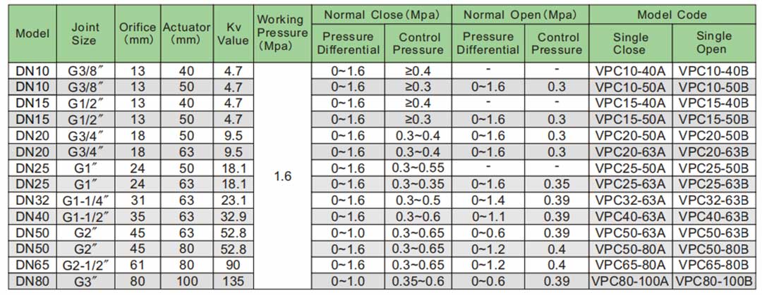 วาล์วลูกสูบที่นั่งมุม