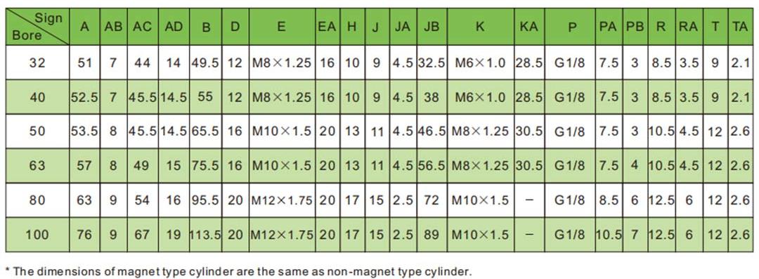 ลูกสูบออกฤทธิ์เดี่ยว