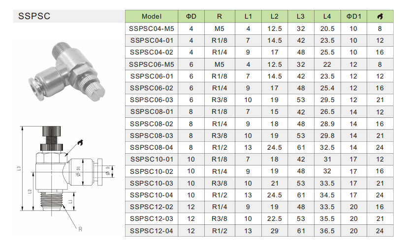 วาล์วควบคุมความเร็ว SSPSC