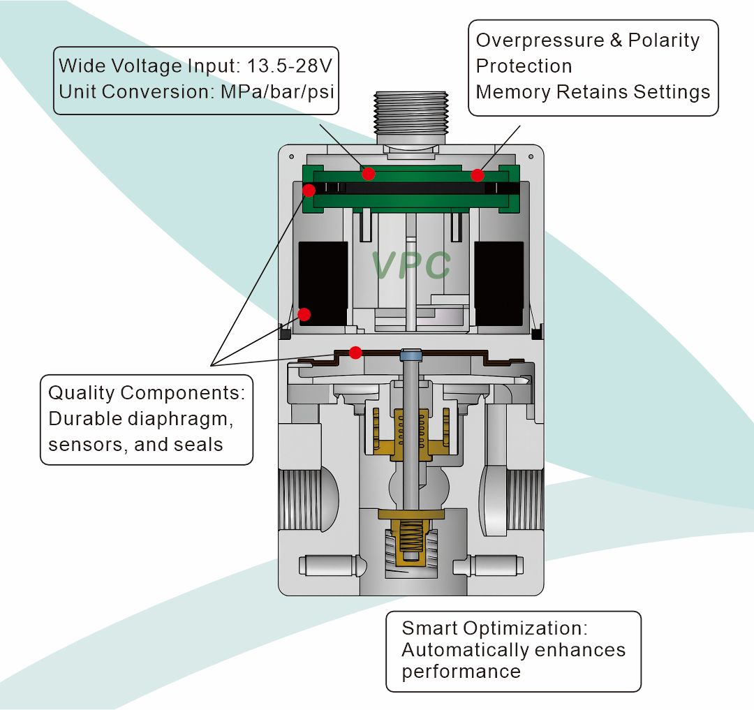 วาล์วสัดส่วน ITV-pneumatic