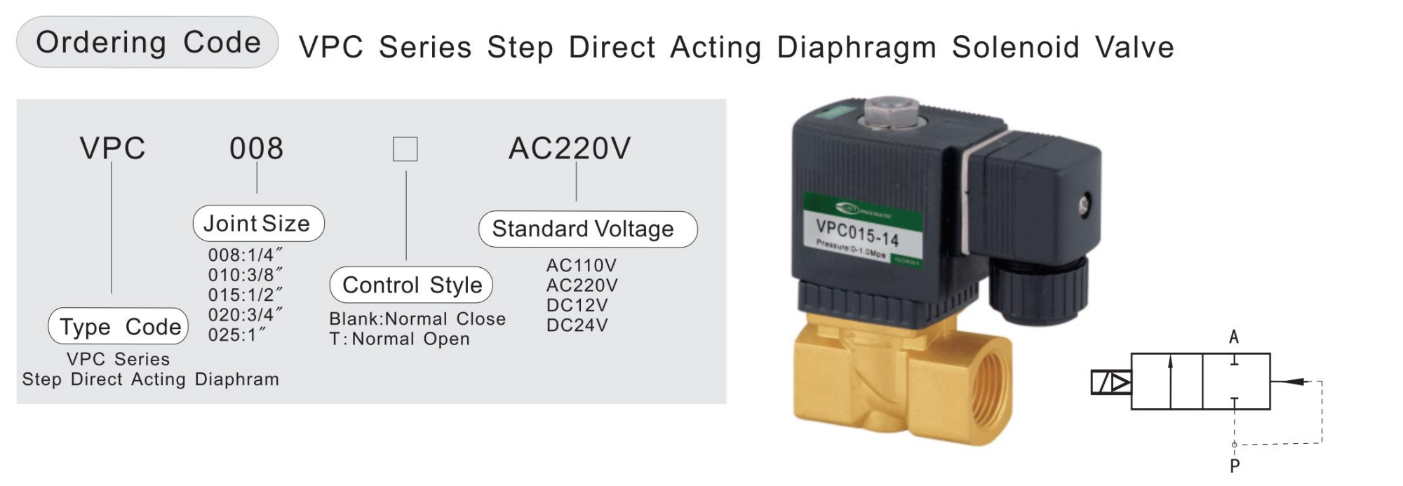 รหัสสั่งซื้อขั้นตอน VPC