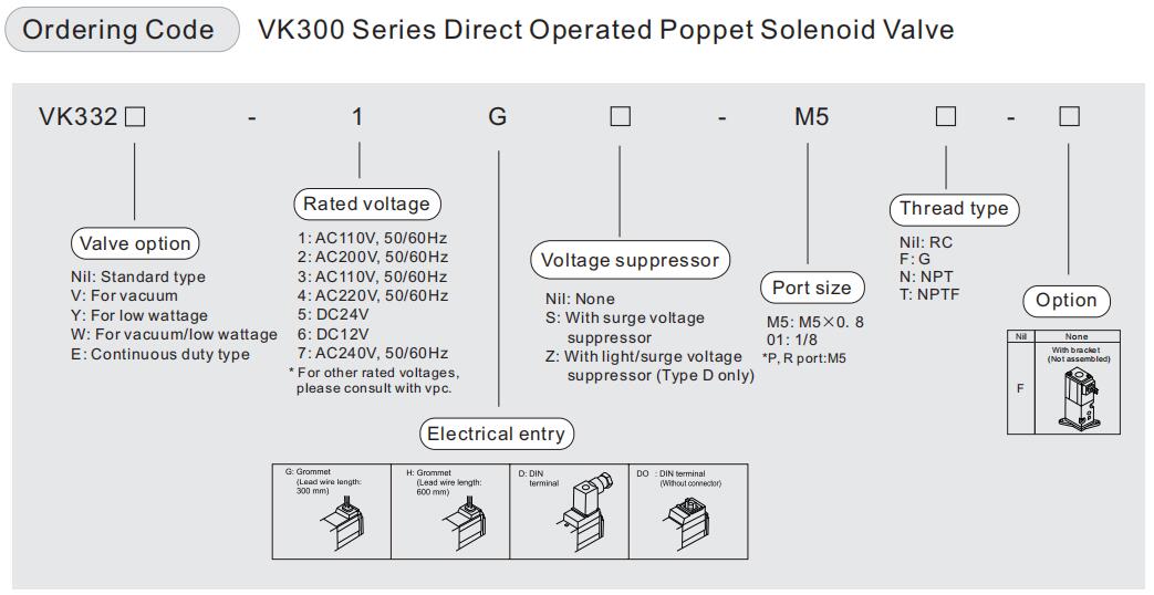 วาล์วโซลินอยด์ VK300