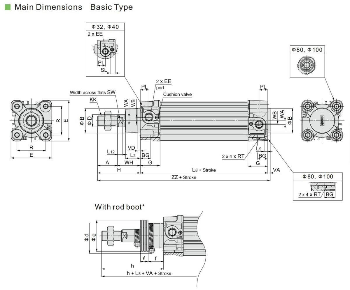 ขนาดกระบอกลม ISO15552