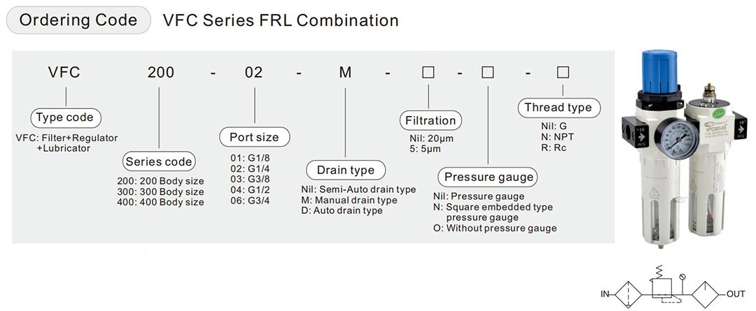 หน่วย frl ในระบบนิวเมติกส์