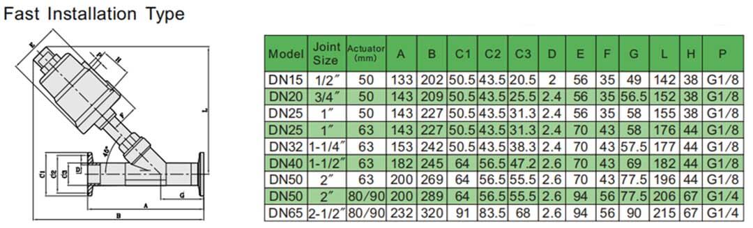 มุมบ่าวาล์ว