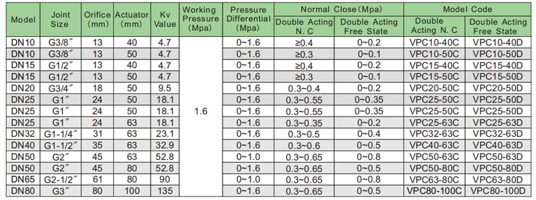วาล์วที่นั่งแบบนิวแมติก