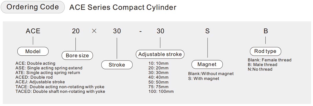 กระบอกสูบขนาดกะทัดรัด