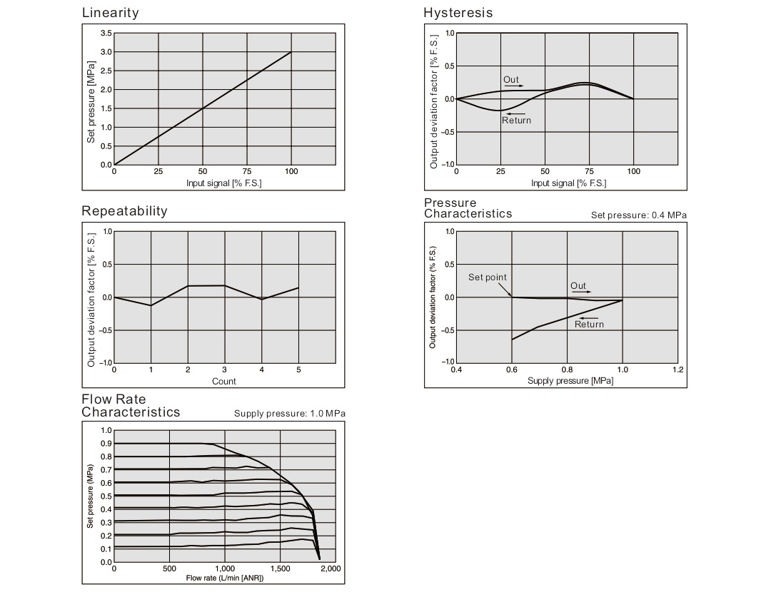 เครื่องปรับลมไฟฟ้า