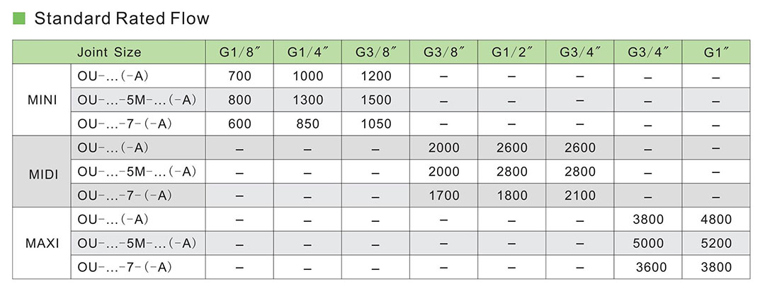 เครื่องปรับแรงดันลม ไส้กรองอากาศ