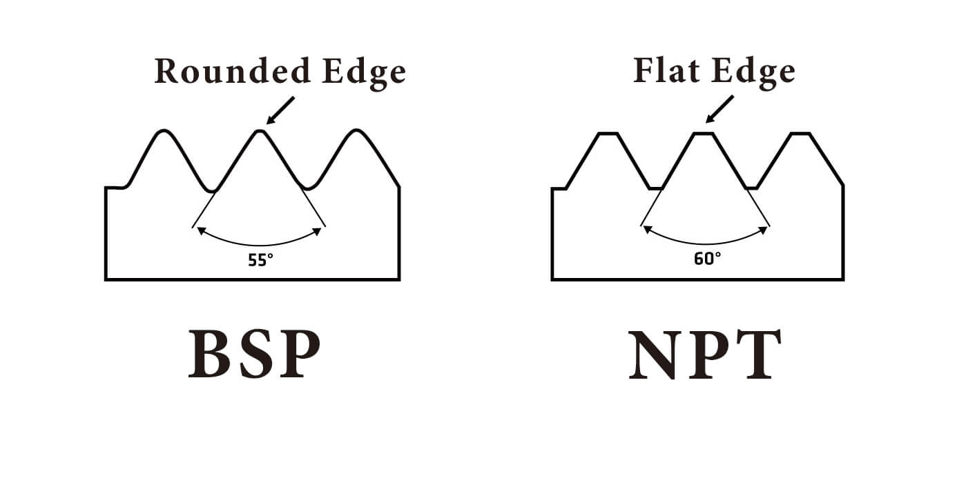 เธรด npt กับ bsp