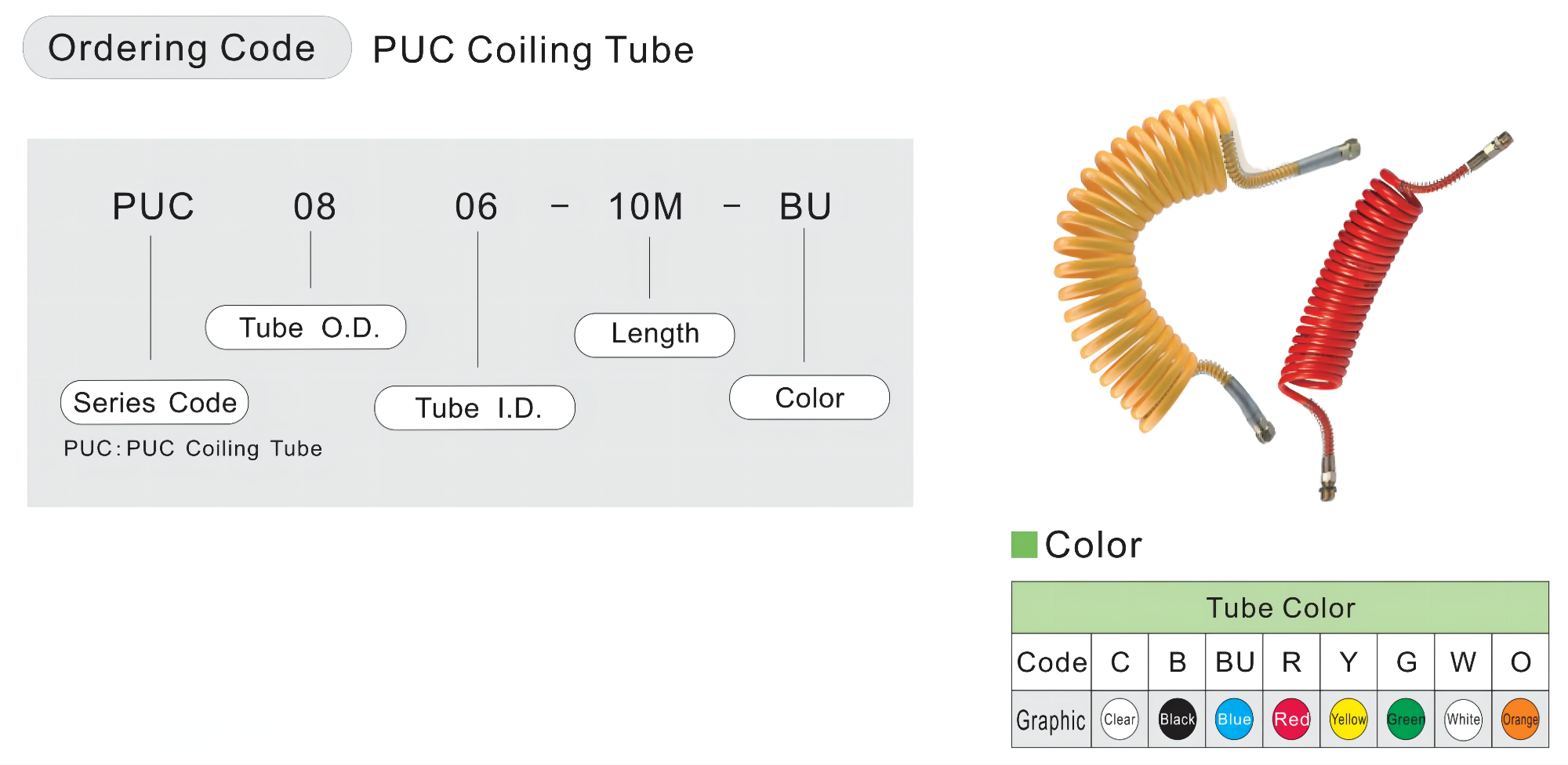 รหัสสั่งซื้อ PUC