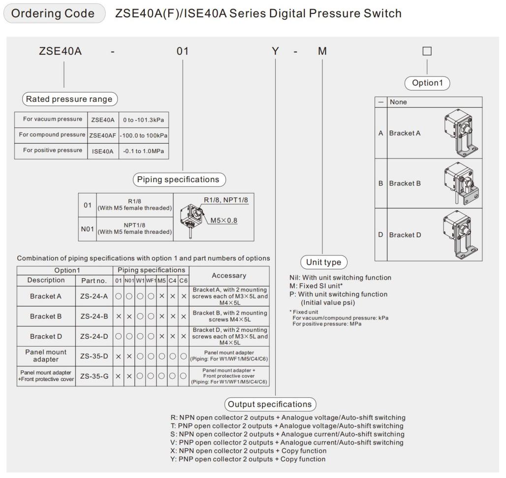 ZSE40