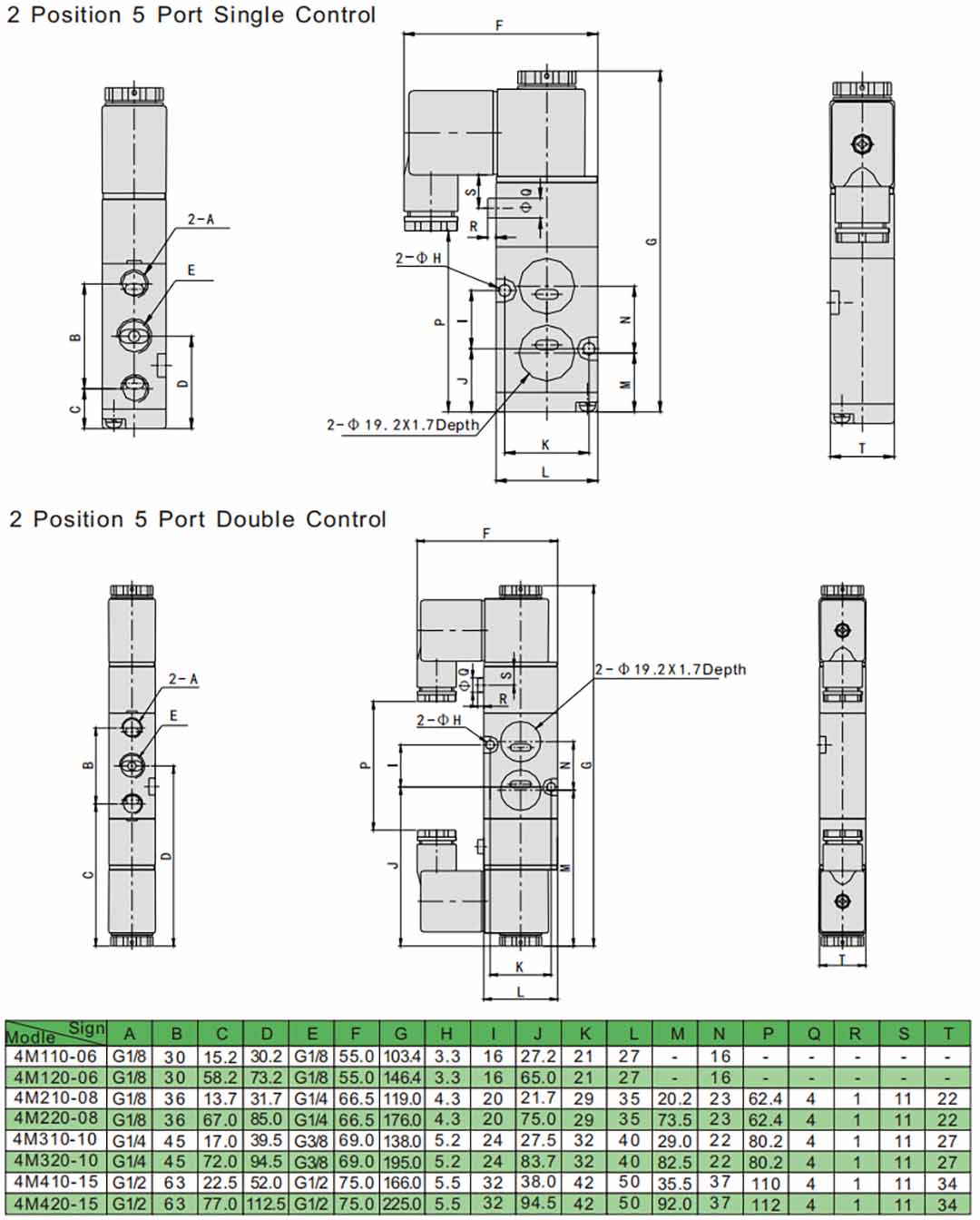 โซลินอยด์วาล์วนามูร์ 5 2
