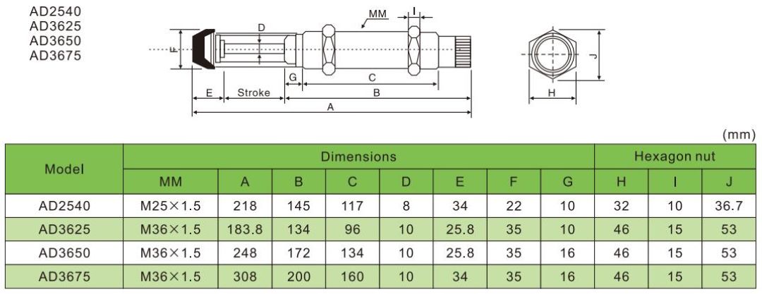 โช้คอัพนิวแมติกทำงาน