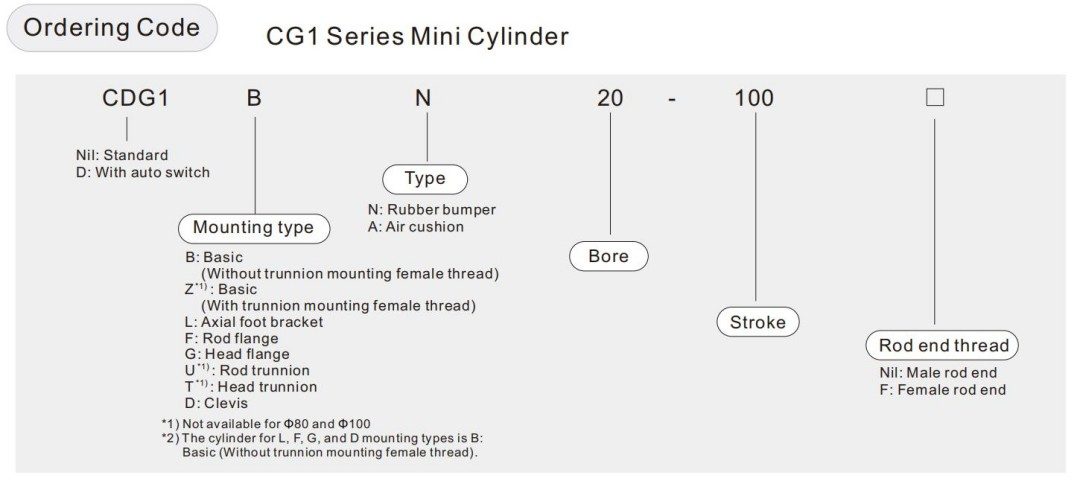 กระบอกสูบขนาดเล็ก